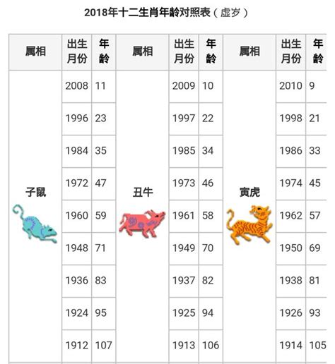 1985生肖幾歲|【十二生肖年份】12生肖年齡對照表、今年生肖 